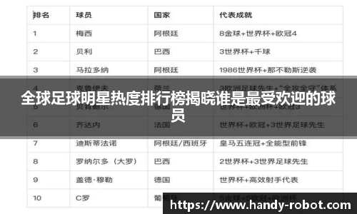全球足球明星热度排行榜揭晓谁是最受欢迎的球员